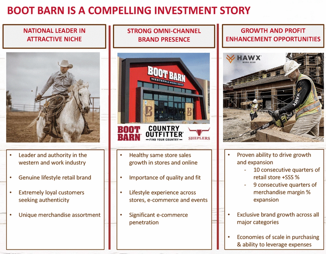 21745-1-mm_boot barn investor presentation - november 2019 ndr v4_page_05.jpg