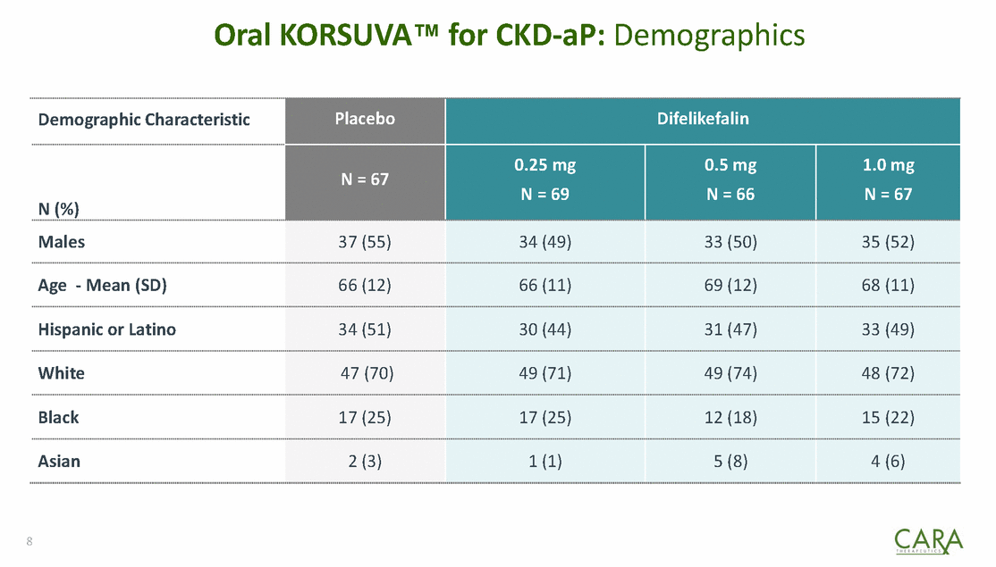 oralkorsuva_oral korsuva ckd-ap ph 2 data final_page_08.gif