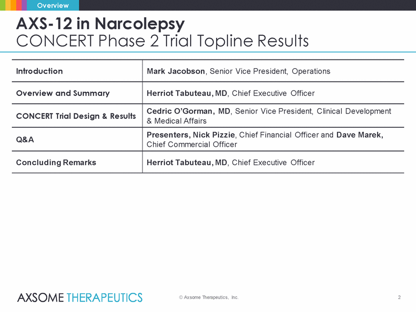 axsome-pdf_axsome_axs-12 concert results presentation_2019-12-3_final_page_02.gif