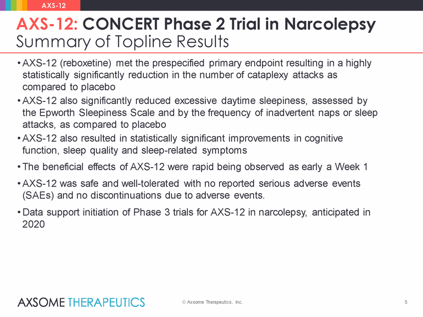 axsome-pdf_axsome_axs-12 concert results presentation_2019-12-3_final_page_05.gif