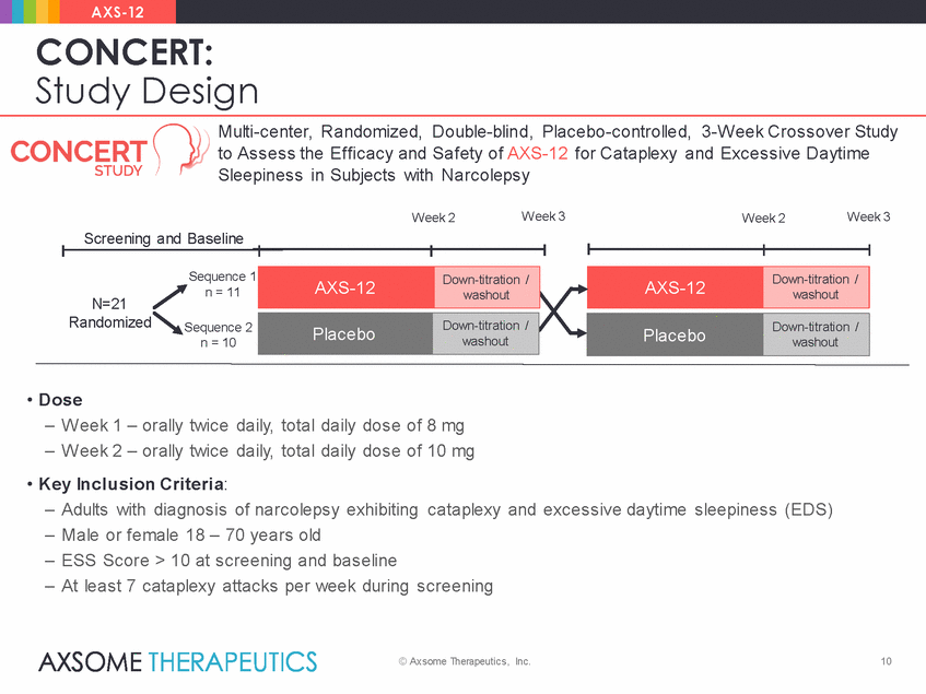 axsome-pdf_axsome_axs-12 concert results presentation_2019-12-3_final_page_10.gif