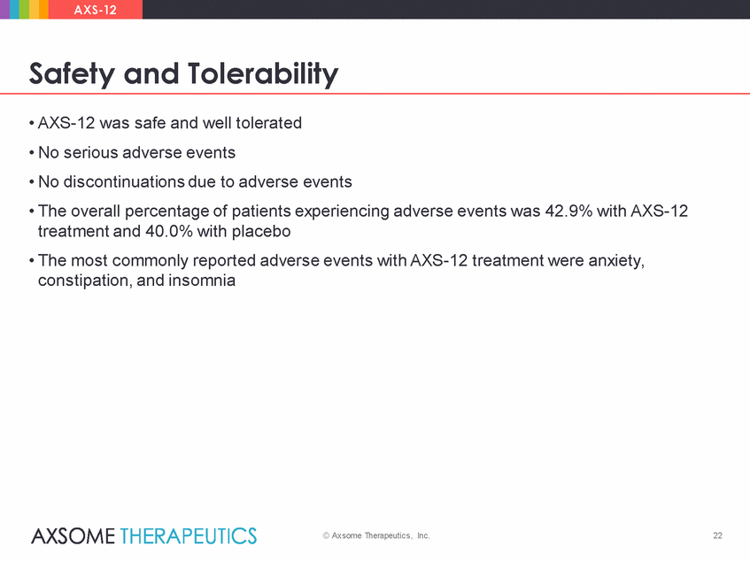 axsome-pdf_axsome_axs-12 concert results presentation_2019-12-3_final_page_22.gif