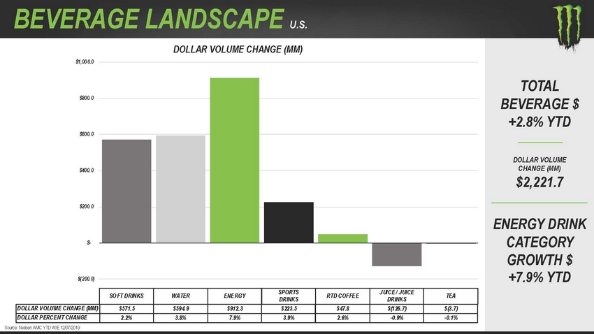 123_2020_monsterbeveragecorporation_investorpresentation_lowres_page_03.jpg