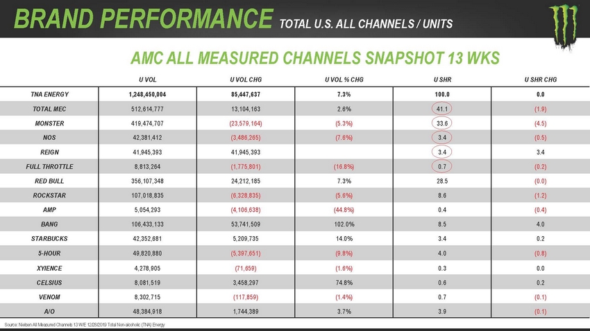 123_2020_monsterbeveragecorporation_investorpresentation_lowres_page_05.jpg