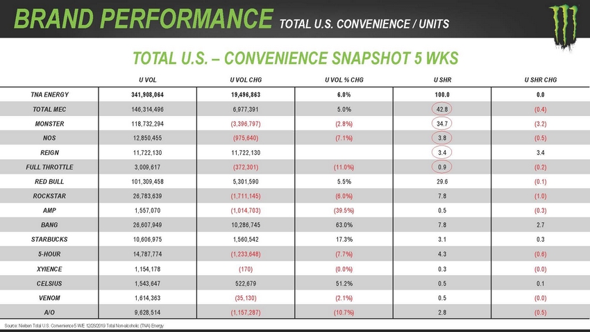 123_2020_monsterbeveragecorporation_investorpresentation_lowres_page_11.jpg