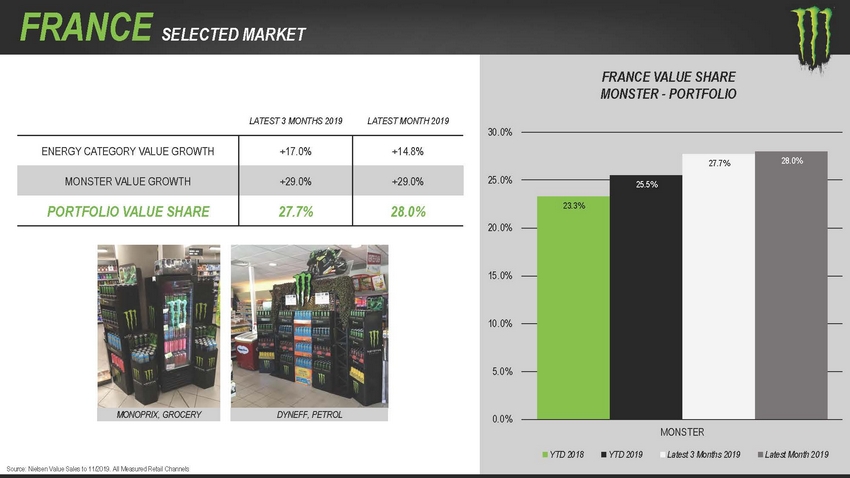 123_2020_monsterbeveragecorporation_investorpresentation_lowres_page_27.jpg