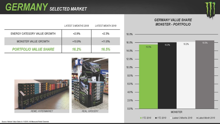 123_2020_monsterbeveragecorporation_investorpresentation_lowres_page_28.jpg