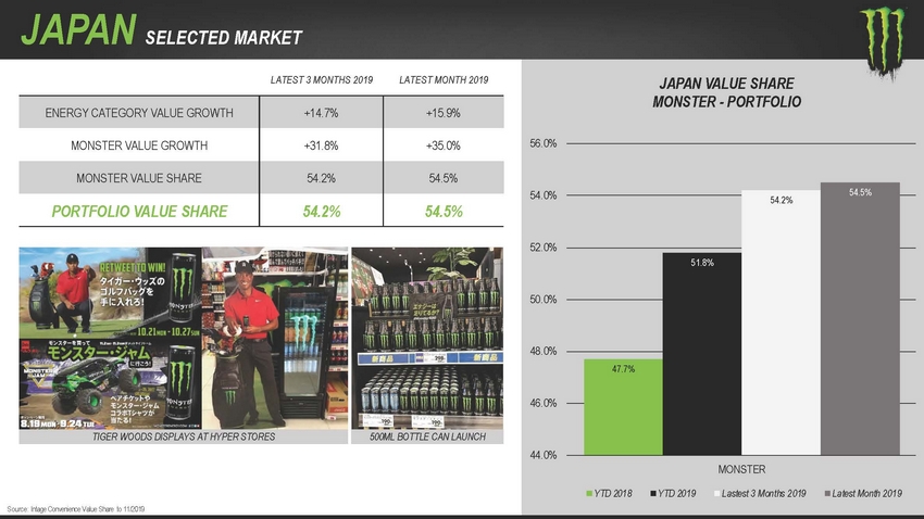 123_2020_monsterbeveragecorporation_investorpresentation_lowres_page_30.jpg