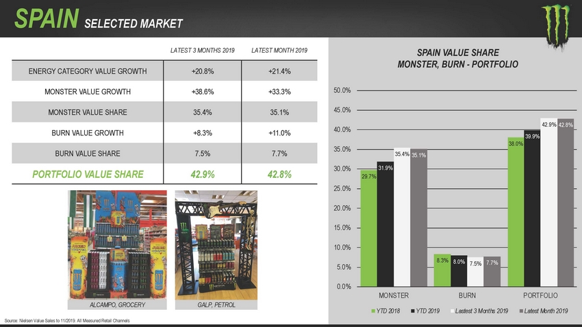 123_2020_monsterbeveragecorporation_investorpresentation_lowres_page_34.jpg