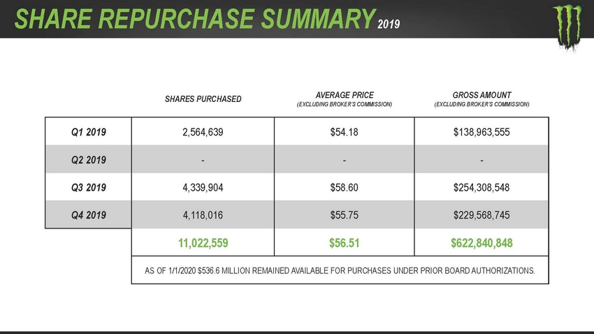 123_2020_monsterbeveragecorporation_investorpresentation_lowres_page_71.jpg