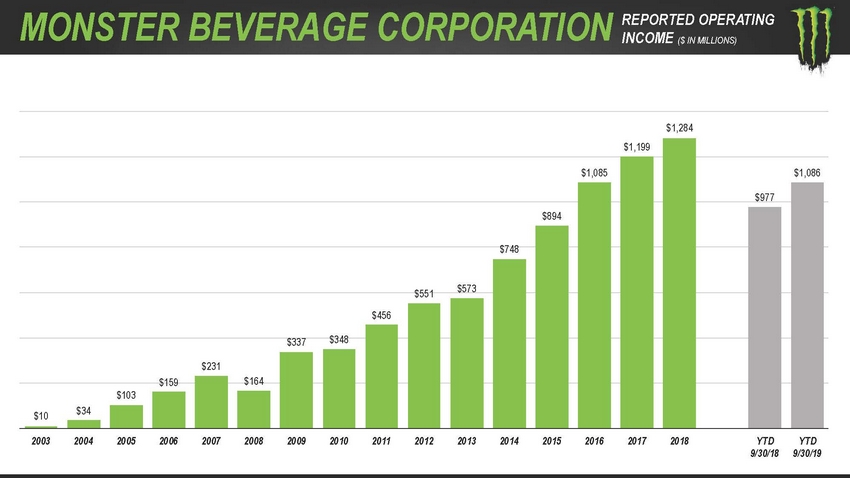 123_2020_monsterbeveragecorporation_investorpresentation_lowres_page_73.jpg