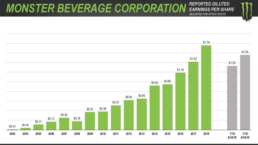 123_2020_monsterbeveragecorporation_investorpresentation_lowres_page_76.jpg