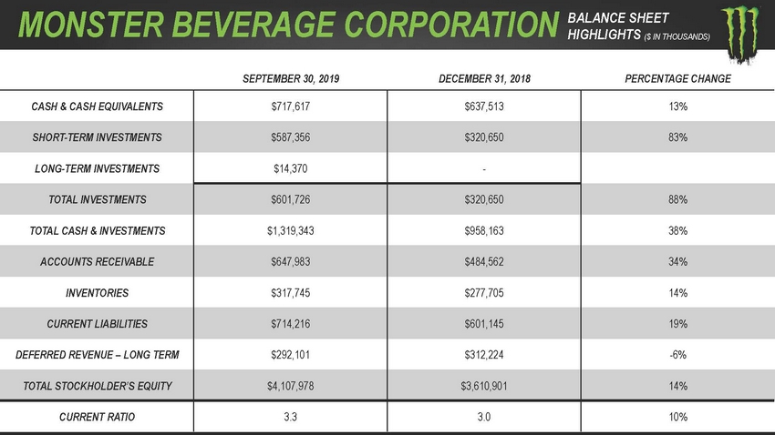 123_2020_monsterbeveragecorporation_investorpresentation_lowres_page_77.jpg