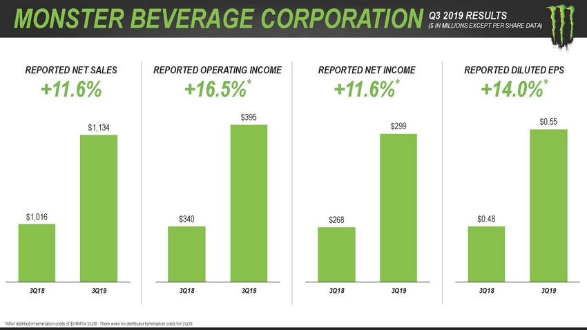 123_2020_monsterbeveragecorporation_investorpresentation_lowres_page_78.jpg