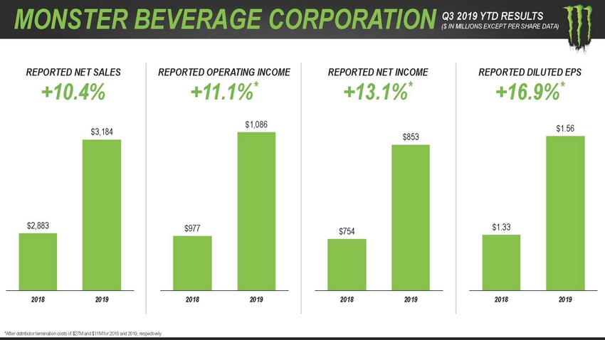 123_2020_monsterbeveragecorporation_investorpresentation_lowres_page_79.jpg