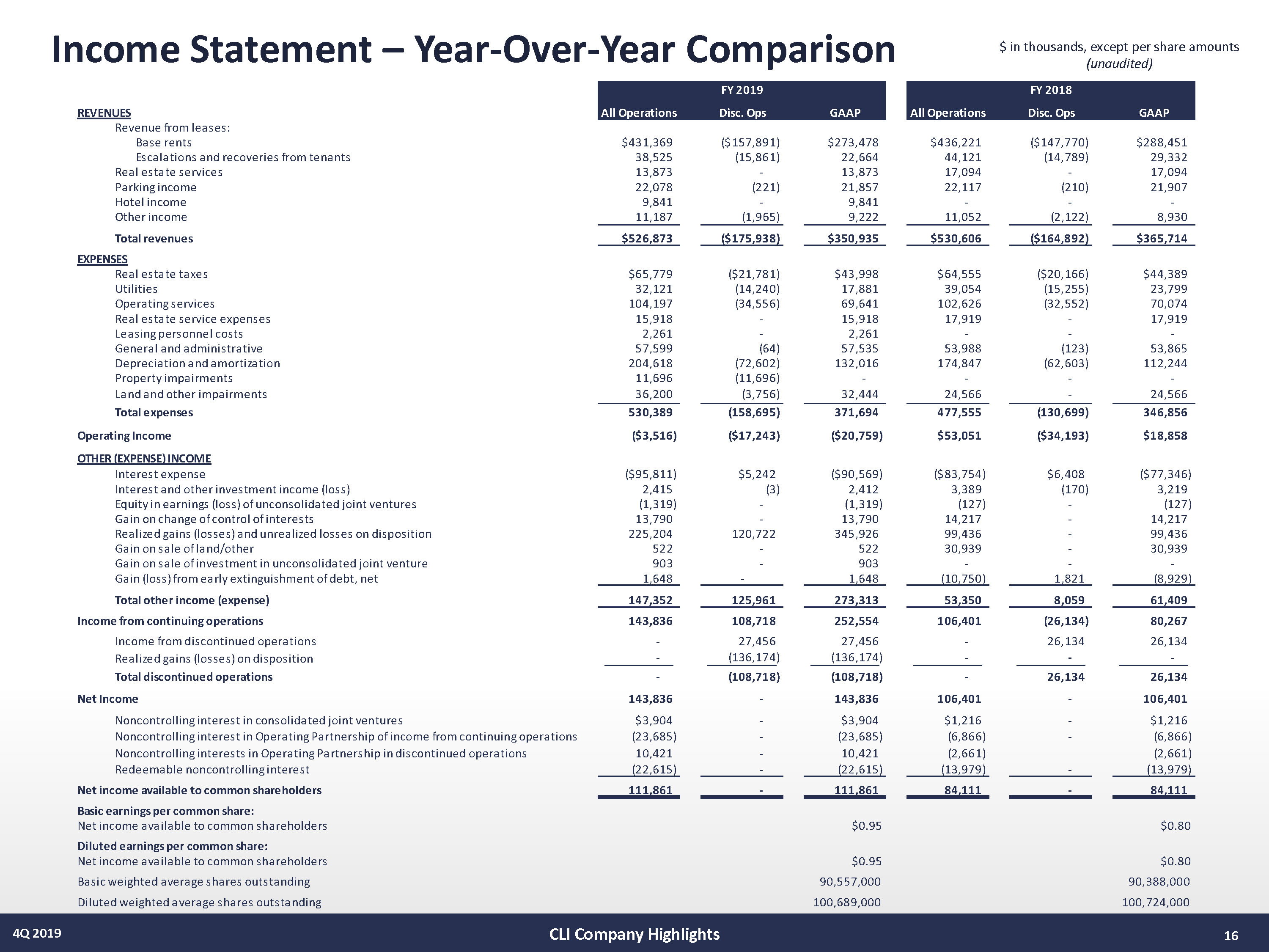 1234-1_4q19 supplemental draft v17 (2-24-20)_page_16.jpg