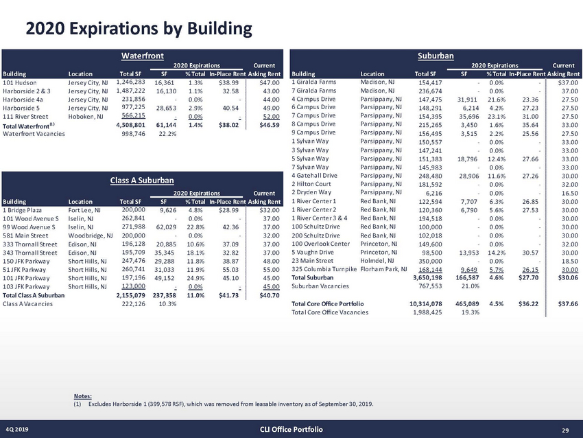 1234-1_4q19 supplemental draft v17 (2-24-20)_page_29.jpg