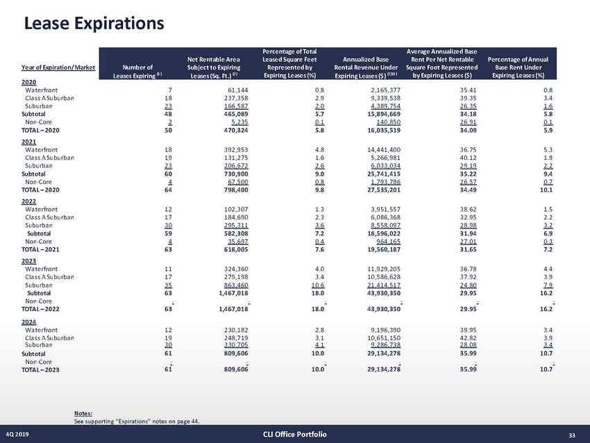 1234-1_4q19 supplemental draft v17 (2-24-20)_page_33.jpg