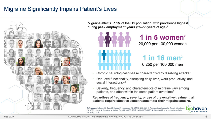 11305-1-mm_biohaven investor webcast 02282020_page_05.jpg