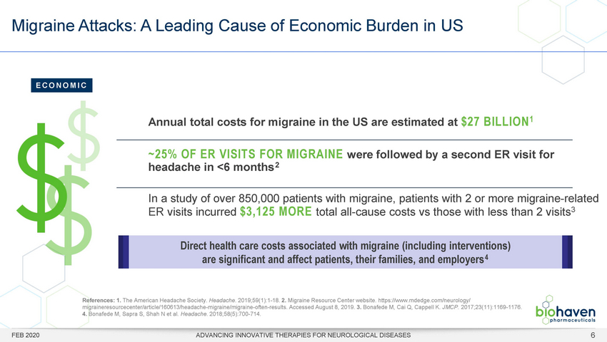 11305-1-mm_biohaven investor webcast 02282020_page_06.jpg