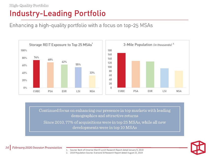 New Microsoft Word Document_february 2020 investor presentation - final_page_14.jpg