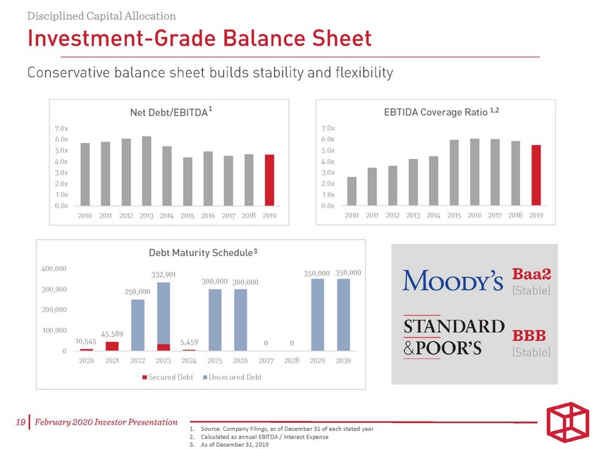 New Microsoft Word Document_february 2020 investor presentation - final_page_19.jpg