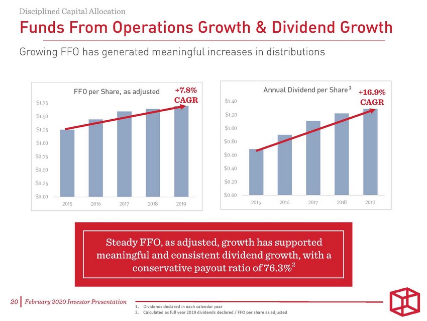 New Microsoft Word Document_february 2020 investor presentation - final_page_20.jpg