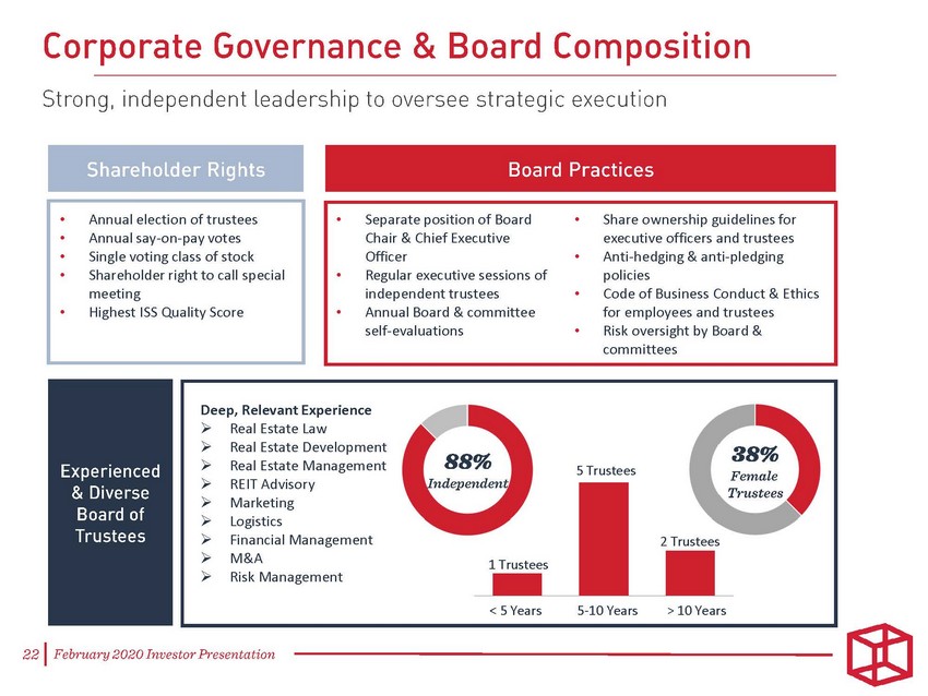 New Microsoft Word Document_february 2020 investor presentation - final_page_22.jpg