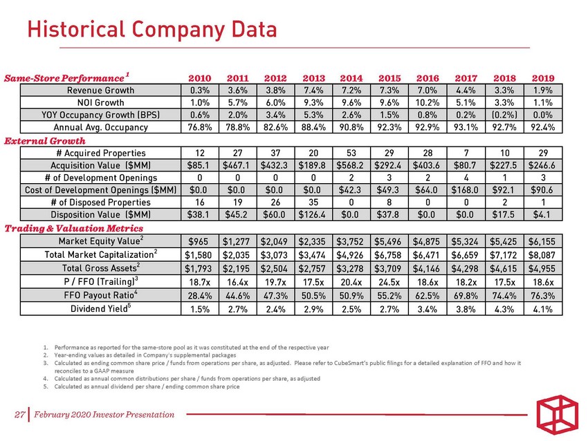 New Microsoft Word Document_february 2020 investor presentation - final_page_27.jpg