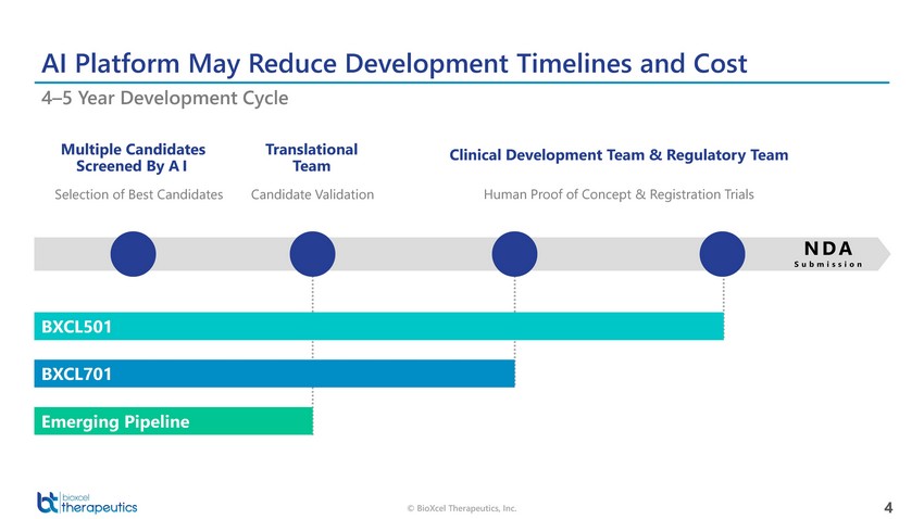 New Microsoft Word Document_bioxcel therapeutics presentation_april 14_page_04.jpg