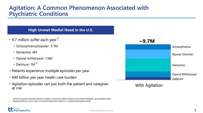 New Microsoft Word Document_bioxcel therapeutics presentation_april 14_page_07.jpg