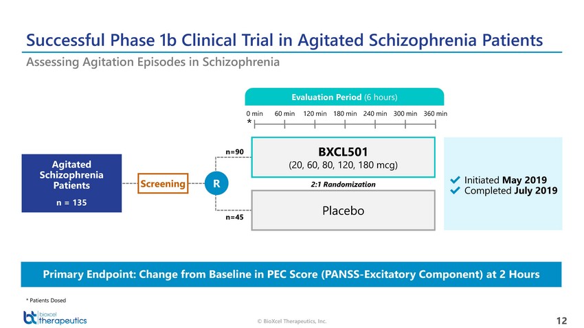 New Microsoft Word Document_bioxcel therapeutics presentation_april 14_page_12.jpg