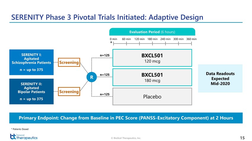 New Microsoft Word Document_bioxcel therapeutics presentation_april 14_page_15.jpg