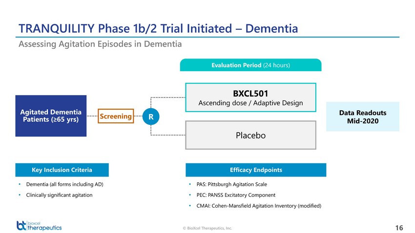 New Microsoft Word Document_bioxcel therapeutics presentation_april 14_page_16.jpg