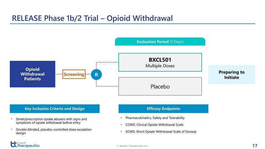 New Microsoft Word Document_bioxcel therapeutics presentation_april 14_page_17.jpg