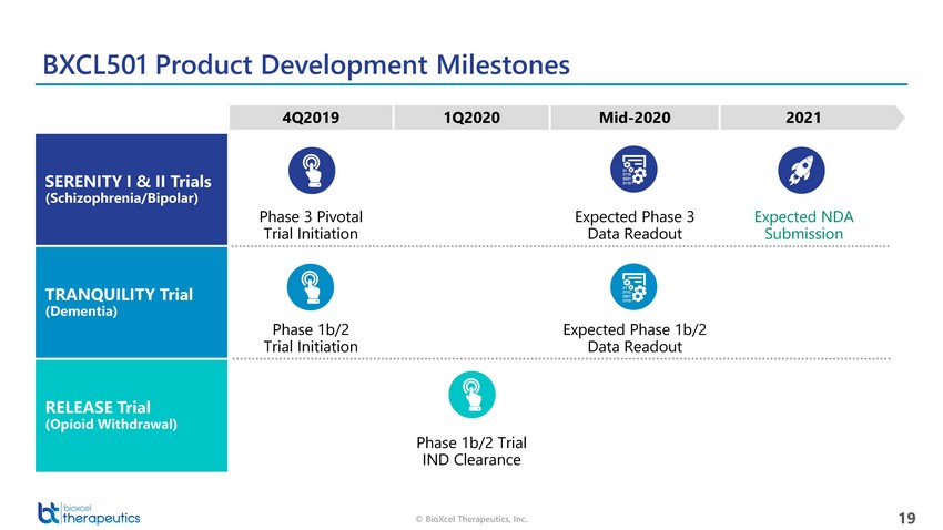 New Microsoft Word Document_bioxcel therapeutics presentation_april 14_page_19.jpg