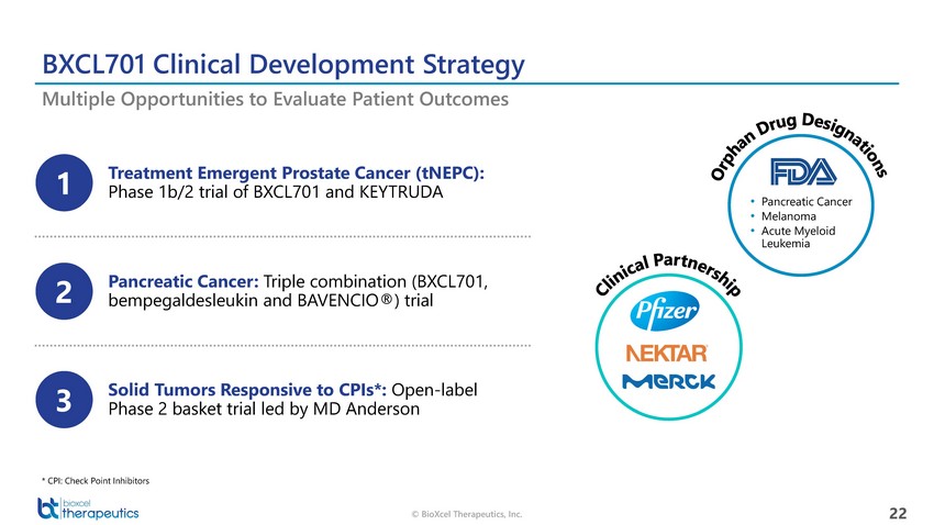 New Microsoft Word Document_bioxcel therapeutics presentation_april 14_page_22.jpg