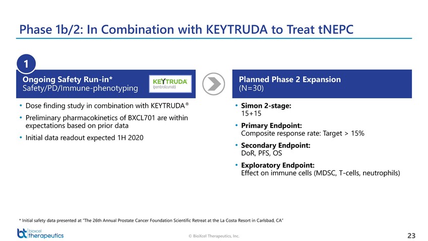 New Microsoft Word Document_bioxcel therapeutics presentation_april 14_page_23.jpg