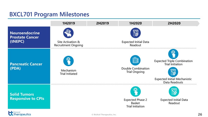 New Microsoft Word Document_bioxcel therapeutics presentation_april 14_page_26.jpg