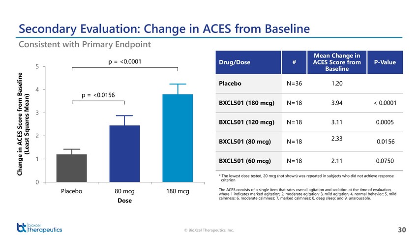 New Microsoft Word Document_bioxcel therapeutics presentation_april 14_page_30.jpg