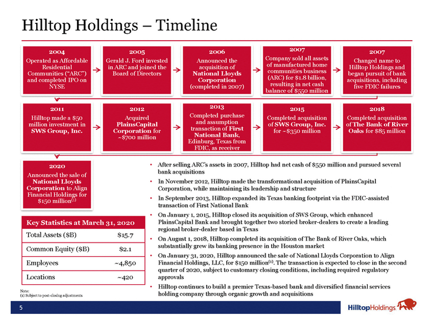 20-18488-1-ba_hth investor presentation may 2020 final_page_05.jpg