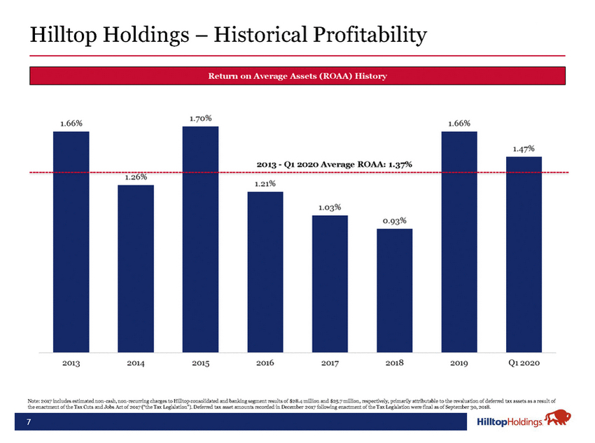 20-18488-1-ba_hth investor presentation may 2020 final_page_07.jpg