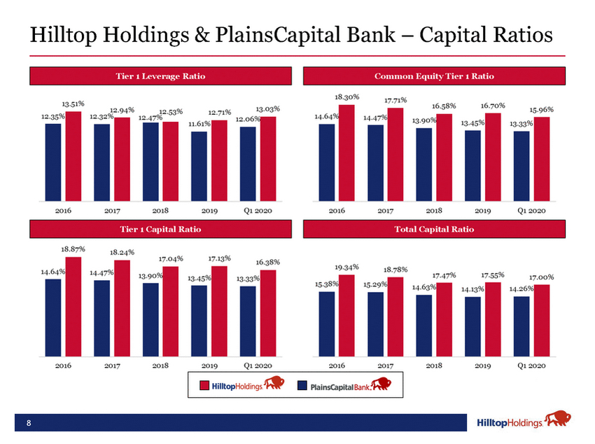 20-18488-1-ba_hth investor presentation may 2020 final_page_08.jpg