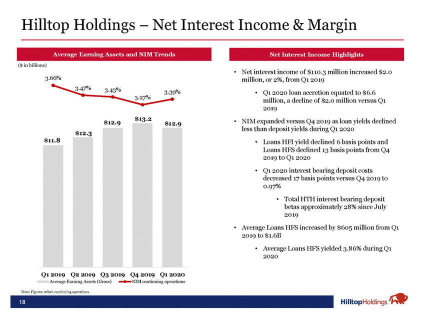 20-18488-1-ba_hth investor presentation may 2020 final_page_18.jpg