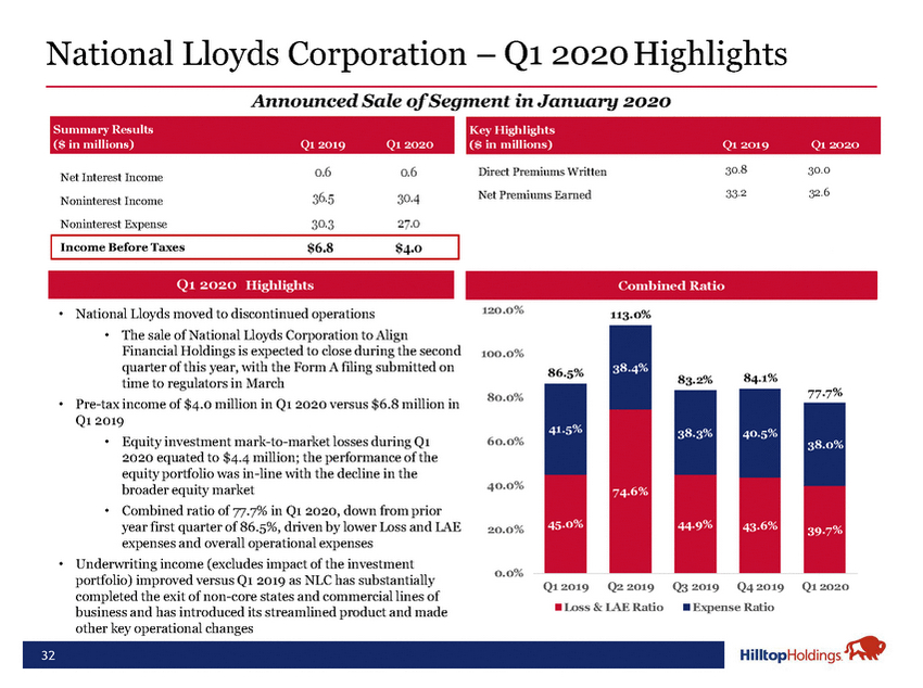 20-18488-1-ba_hth investor presentation may 2020 final_page_32.jpg