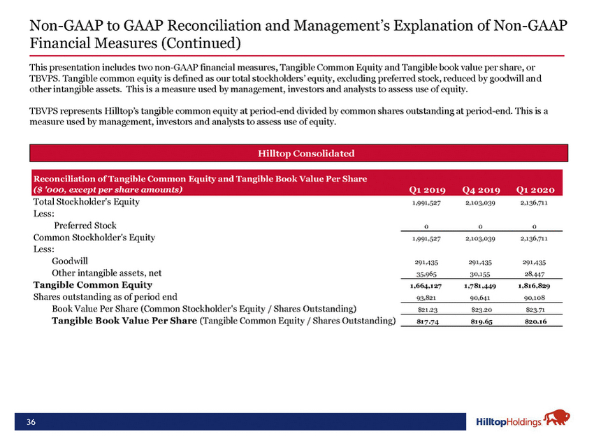 20-18488-1-ba_hth investor presentation may 2020 final_page_36.jpg