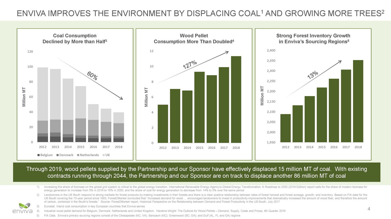 New Microsoft Word Document_eva investor presentation_may 2020 v12_page_04.jpg