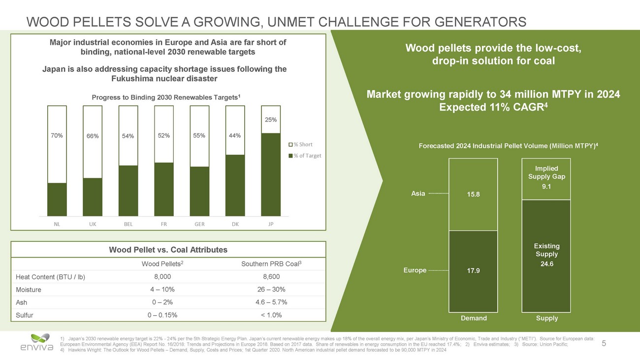 New Microsoft Word Document_eva investor presentation_may 2020 v12_page_05.jpg