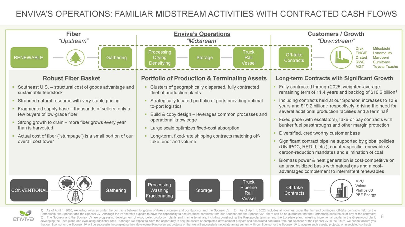 New Microsoft Word Document_eva investor presentation_may 2020 v12_page_06.jpg