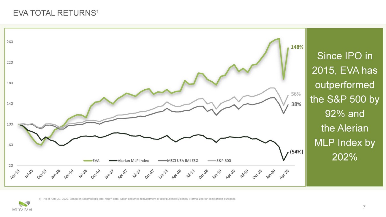 New Microsoft Word Document_eva investor presentation_may 2020 v12_page_07.jpg